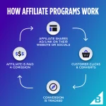 Affiliate-Marketing-For-Beginners-2023-Step-by-Step