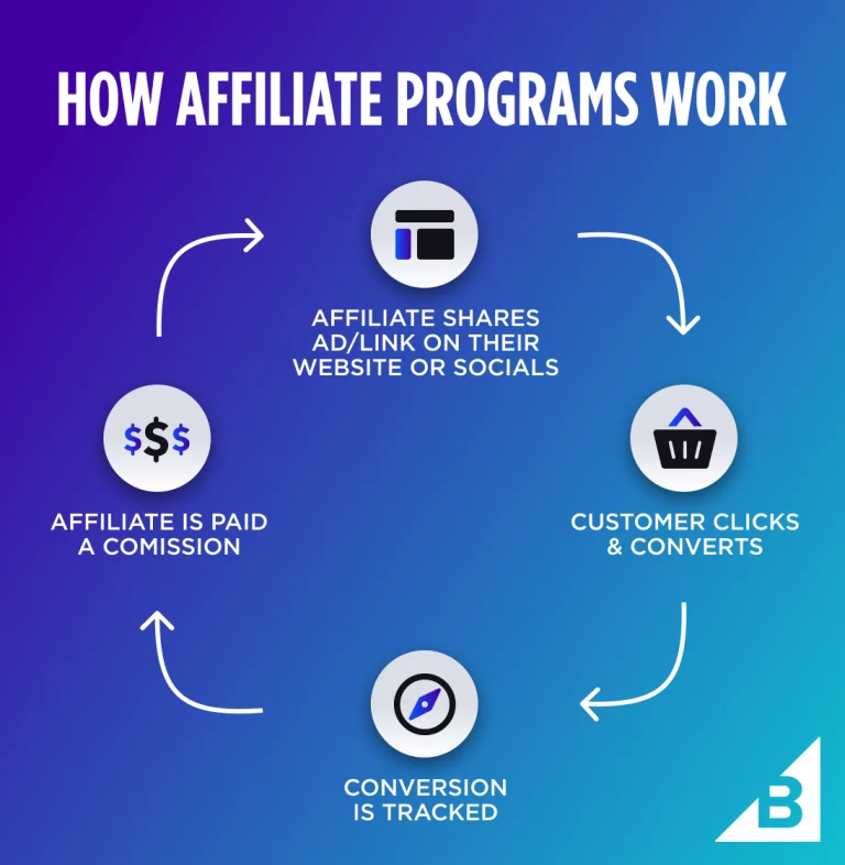 Affiliate-Marketing-For-Beginners-2023-Step-by-Step